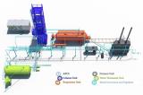 Raffinerie de pétrole modulaire
